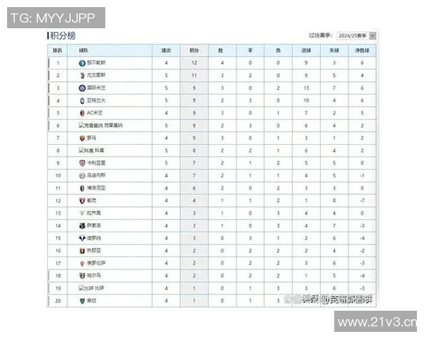 最新意甲积分数据出炉:各队得分变化全追踪 最新意甲积分数据出炉:各队得分变化全追踪