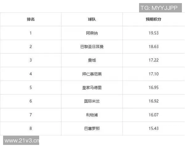 欧冠第二轮小组赛整体表现及晋级前景分析 欧冠第二轮小组赛整体表现及晋级前景分析