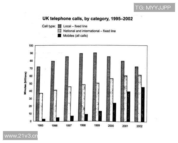 武汉极限运动队力量表现的数据分析与趋势研究 武汉极限运动队力量表现的数据分析与趋势研究