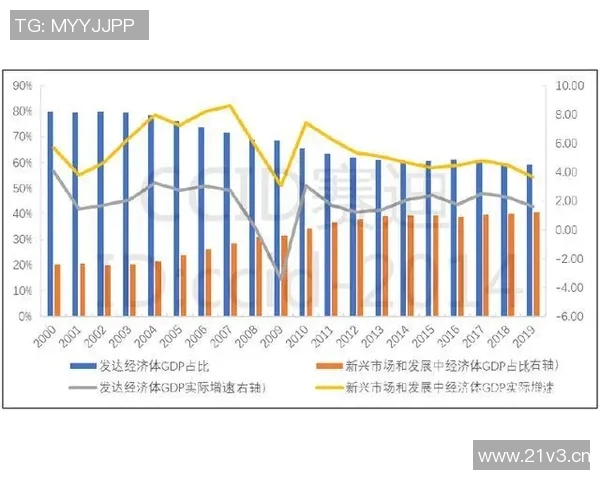 全球经济复苏趋势与各国政策应对分析:挑战、机遇与未来展望